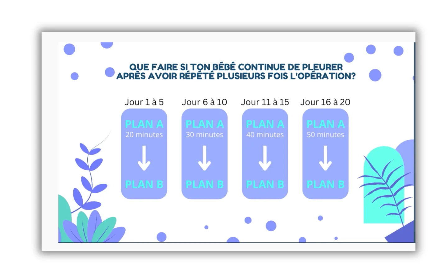 Apercu d'un module de la Box Sommeil affiche sur tablette